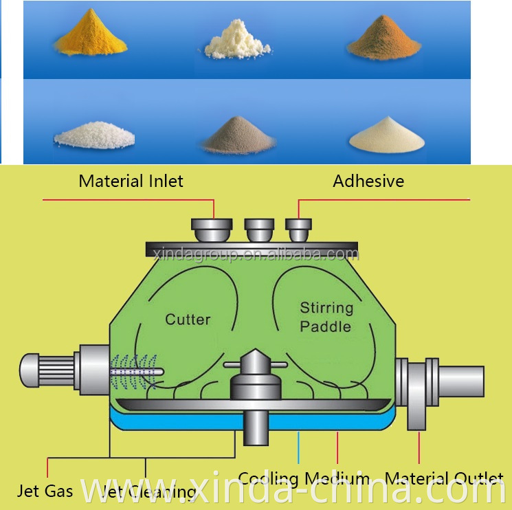 Auto PLC Touch Screen High Speed Efficient Mixing Wet Mixer Granulator